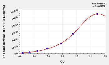 Simian TNFRSF5(Tumor Necrosis Factor Receptor Superfamily, Member 5) ELISA Kit