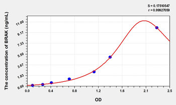 Simian BRAK(Breast And Kidney Expressed Chemokine) ELISA Kit