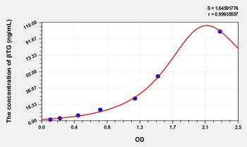 Simian βTG(Beta-Thromboglobulin) ELISA Kit
