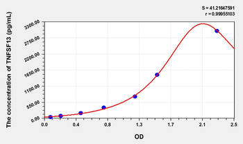Simian TNFSF13(Tumor Necrosis Factor Ligand Superfamily, Member 13) ELISA Kit