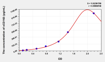 Simian sCD163(Soluble Cluster of Differentiation 163) ELISA Kit