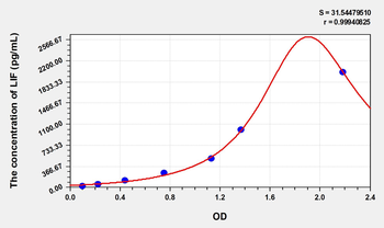 Simian LIF(Leukemia Inhibitory Factor) ELISA Kit