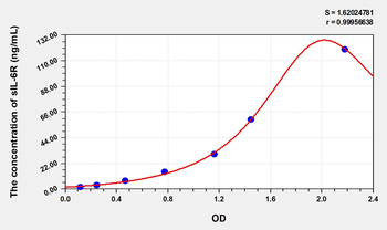 Simian sIL-6R(SolubleInterleukin 6 Receptor) ELISA Kit