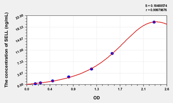 Simian SELL(Selectin, Leukocyte) ELISA Kit