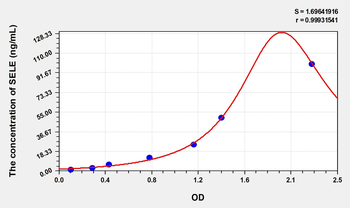 Simian SELE(Selectin, Endothelium) ELISA Kit