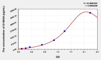 Simian S100A6(S100 Calcium Binding Protein A6) ELISA Kit