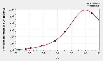 Simian FDP(Fibrinogen Degradation Product) ELISA Kit