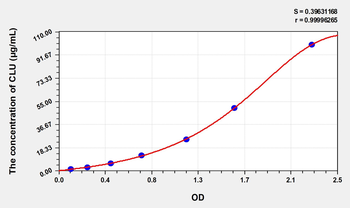 Simian CLU(Clusterin) ELISA Kit