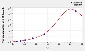 Simian CRP(C Reactive Protein) ELISA Kit
