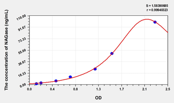 Simian NAGase(N-Acetyl Beta-D-Glucosaminidase) ELISA Kit