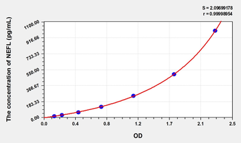 Simian NEFL(Neurofilament, Light Polypeptide) ELISA Kit