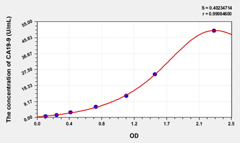 Simian CA19-9(CarbohydSimiane Antigen 19-9) ELISA Kit