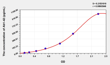 Simian Ab1-42(Amyloid Beta Peptide 1-42) ELISA Kit