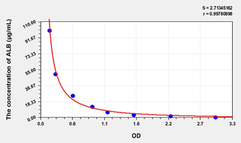 Simian Albumin (ALB) ELISA Kit