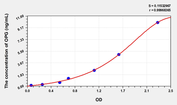 Simian OPG(Osteoprotegerin) ELISA Kit