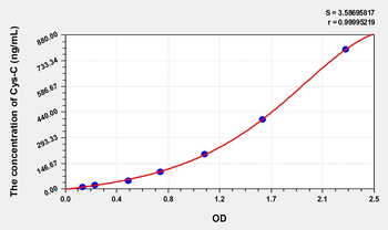 Simian Cys-C(Cystatin C) ELISA Kit