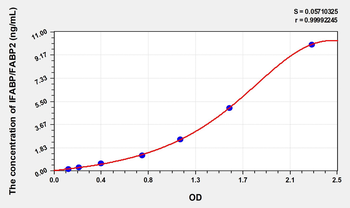 Simian IFABP/FABP2(Intestinal Fatty Acid Binding Protein) ELISA Kit