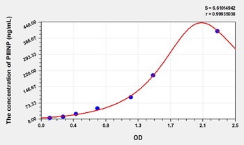 Simian PIIINP(Procollagen III N-Terminal Propeptide) ELISA Kit