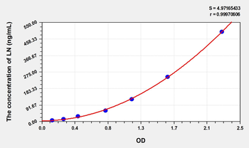 Simian LN(Laminin) ELISA Kit