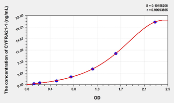 Simian CYFRA21-1(CytokeSimianin Fragment Antigen 21-1) ELISA Kit