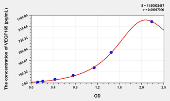 Simian VEGF165(Vascular Endothelial Growth Factor 165) ELISA Kit