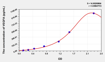 Simian VEGFA(Vascular Endothelial Growth Factor A) ELISA Kit