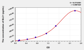 Simian BLC1(B-Lymphocyte Chemoattractant 1) ELISA Kit