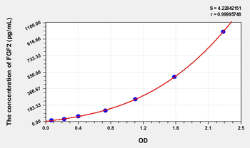 Simian FGF2(Fibroblast Growth Factor 2, Basic) ELISA Kit