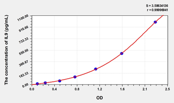 Simian IL9(Interleukin 9) ELISA Kit