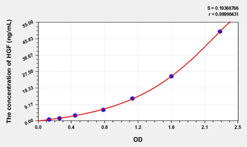 Simian HGF(Hepatocyte Growth Factor) ELISA Kit