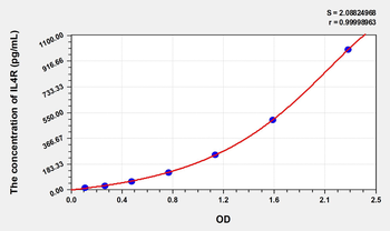 Simian IL4R(Interleukin 4 Receptor) ELISA Kit