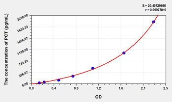 Simian PCT(Procalcitonin) ELISA Kit