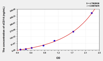 Simian sCD14(soluble cluster of differentiation 14) ELISA Kit