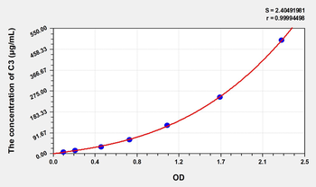 Simian C3(Complement Component 3) ELISA Kit