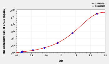Simian LAG3(Lymphocyte Activation Gene 3) ELISA Kit