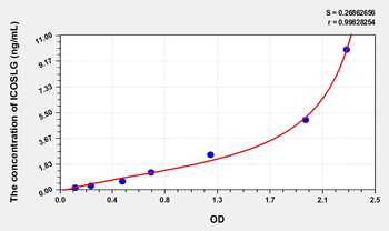 Simian ICOSLG(Inducible T-Cell Co Stimulator Ligand) ELISA Kit