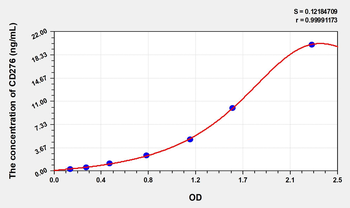 Simian CD276(Cluster Of Differentiation 276) ELISA Kit