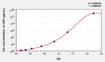 Simian vWF(Von Willebrand Factor) ELISA Kit