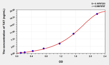Simian TAT(Thrombin/Antithrombin Complex) ELISA Kit