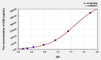 Simian D2D(D-Dimer) ELISA Kit