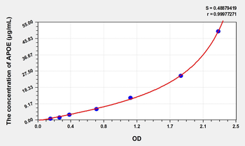 Simian APOE(Apolipoprotein E) ELISA Kit