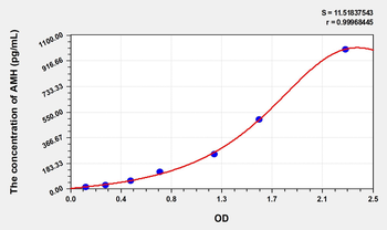 Simian AMH(Anti-Mullerian Hormone) ELISA Kit