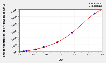 Simian TNFRSF1B(Tumor Necrosis Factor Receptor Superfamily, Member 1B) ELISA Kit