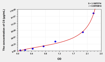 Simian C5(Complement Component 5) ELISA Kit