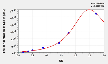 Simian Lpa(Lipoprotein, a) ELISA Kit
