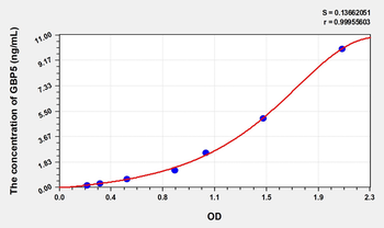 Human GBP5(Guanylate Binding Protein 5) ELISA Kit