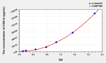 Human CDK14(Cyclin Dependent kinase 14) ELISA Kit