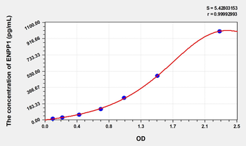 Mouse ENPP1(Ectonucleotide Pyrophosphatase/Phosphodiesterase 1) ELISA Kit