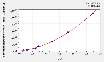 Simian cTnT/TNNT2(Troponin T Type 2, Cardiac) ELISA Kit