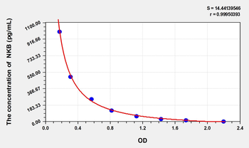 Mouse Neurokinin B (NKB) ELISA Kit